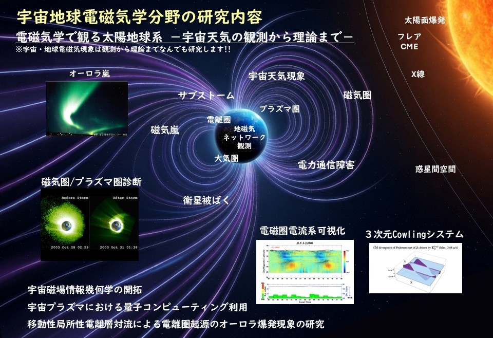 宇宙地球電磁気学分野